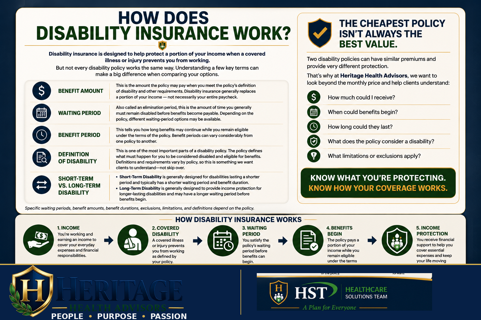How disability insurance works: benefit amounts, elimination periods, income protection and policy comparisons | Heritage Health Advisors